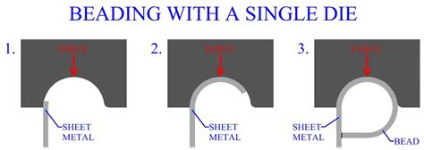 beading in sheet metal|sheet metal bending dies.